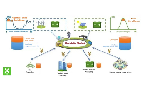 China's New Power Reform: A Deep Dive into its Impact on the Global EV Charging Infrastructure B2B Market