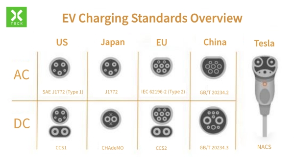 ev-charger-types-explained-the-ultimate-guide-for-businesses-and-ev-owners2.jpg