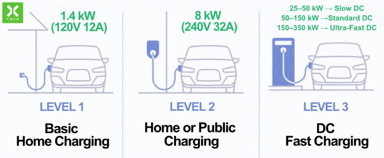 how-to-choose-the-right-home-ev-charger-in-2025-2.jpg