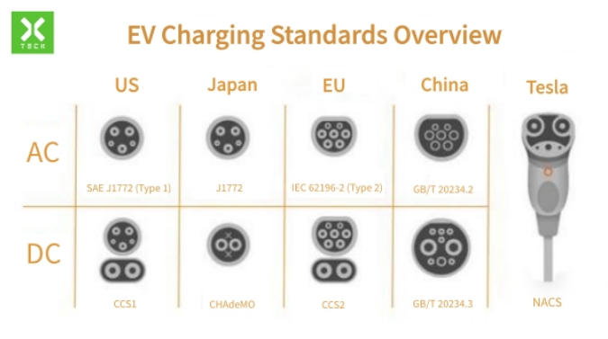 how-to-choose-the-right-home-ev-charger-in-2025-3.jpg