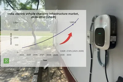 India EV Charging Infrastructure Outlook 2025–2030: What B2B Operators Must Know Before Mass Adoption
