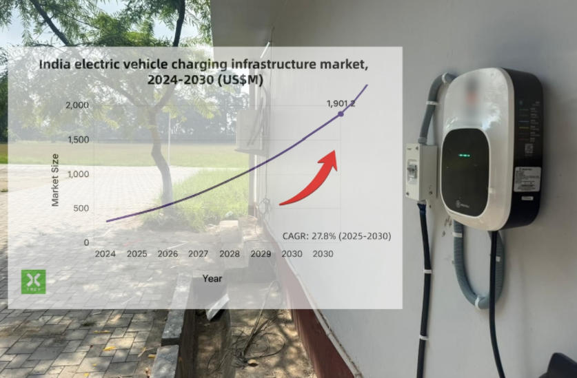 india-ev-charging-infrastructure-outlook.jpg