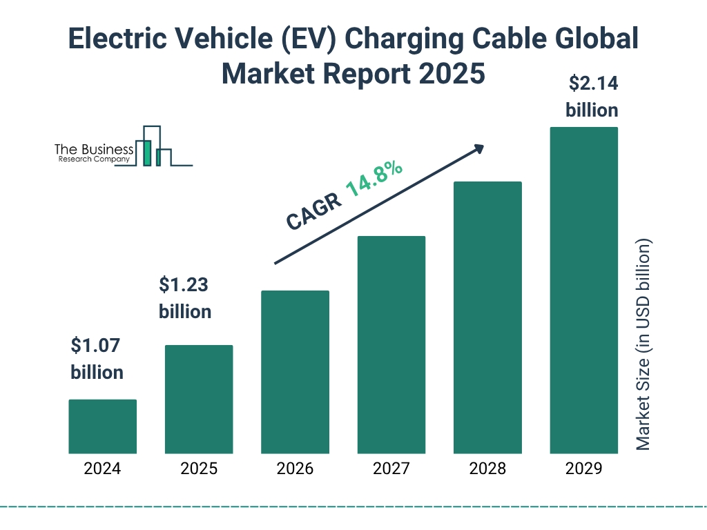 electric-vehicle-ev-charging-cable-global-market-report-Graphname.jpg