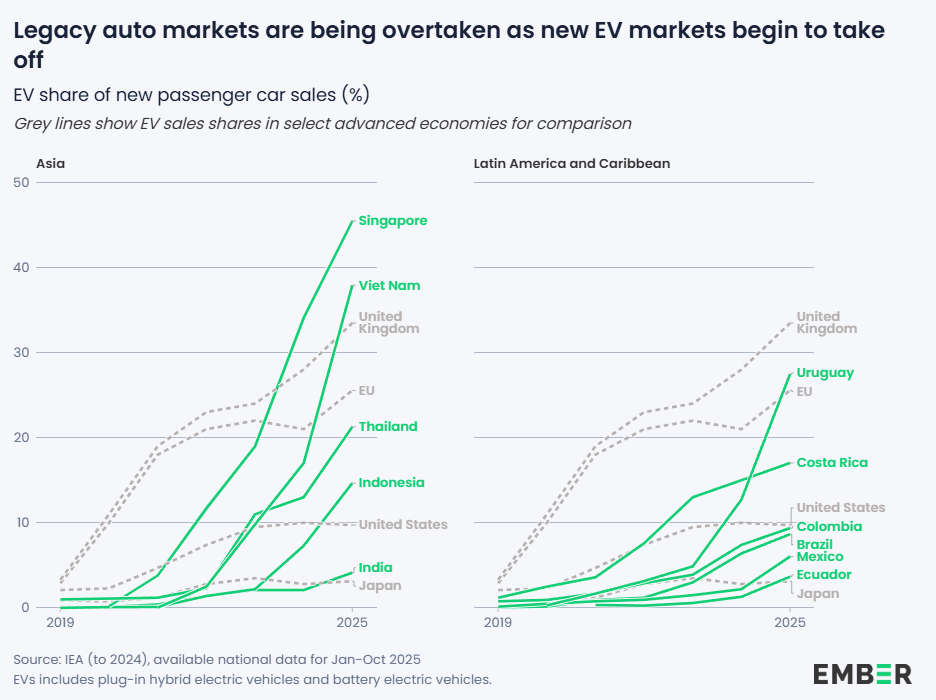 EV_Charging_Industry_2026_05.png