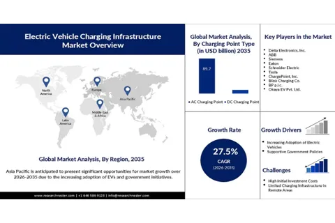 EV Charging Industry 2026: Key Trends Already Taking Shape