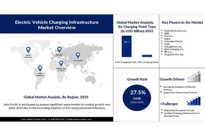 EV Charging Industry 2026: Key Trends Already Taking Shape