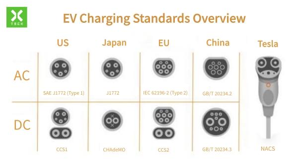 how-to-choose-the-right-ev-charger-for-commercial-parking-lots-a-strategic-roi-guide-2.jpeg