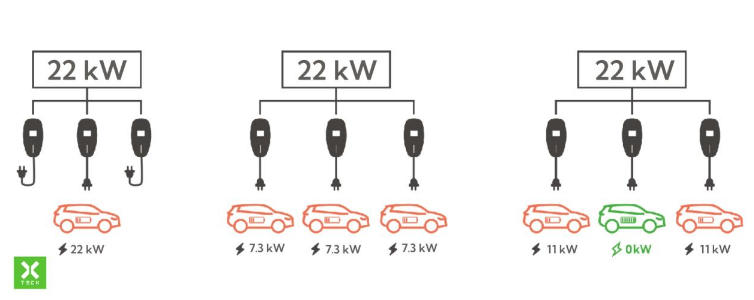 how-to-choose-the-right-ev-charger-for-commercial-parking-lots-a-strategic-roi-guide-3.jpg