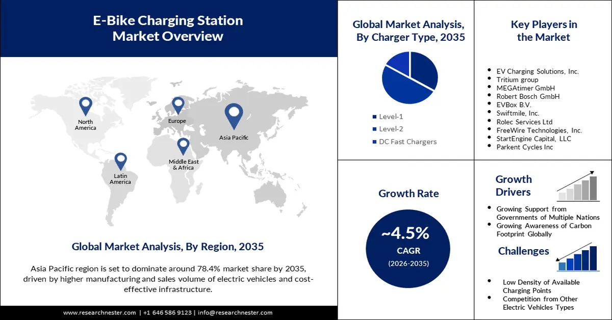 e-bike-charging-station-market-overview-1757496441_01.jpg