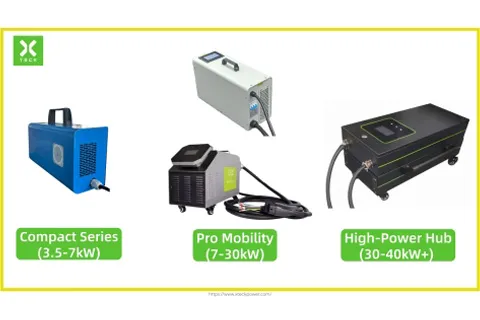 The Ultimate Guide to Portable DC Fast Chargers: Redefining Asset Mobility and Zero-Installation EVSE