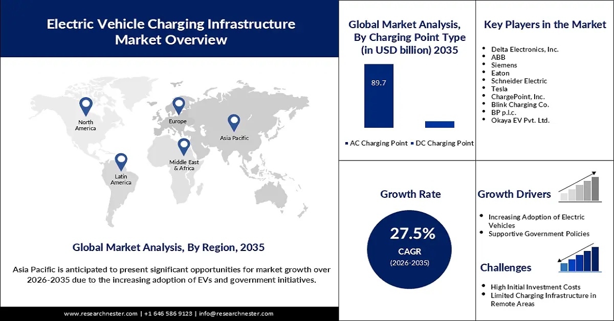 electric-vehicle-charging-infrastructure-market-overview-1758097042_副本.jpg